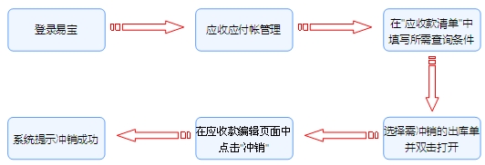 電子貿易管理(lǐ)系統,貿易管理(lǐ)軟件(jiàn)